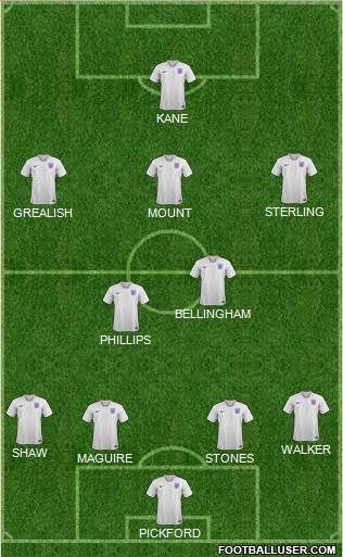 England Formation 2021