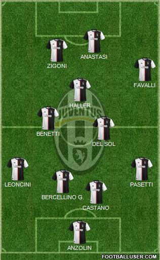 Juventus Formation 2021
