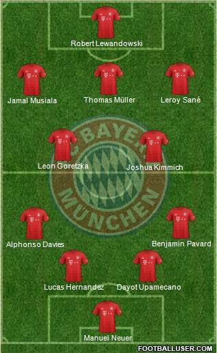 FC Bayern München Formation 2021