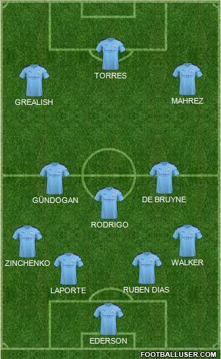 Manchester City Formation 2021