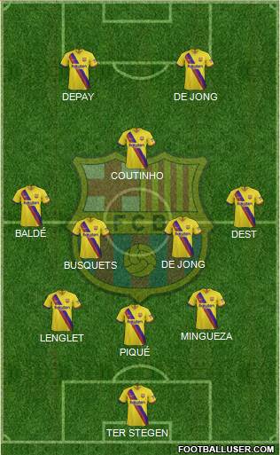 F.C. Barcelona Formation 2021