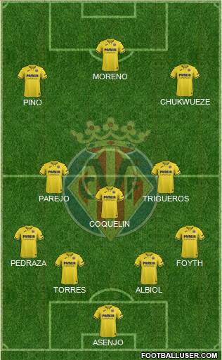 Villarreal C.F., S.A.D. Formation 2021