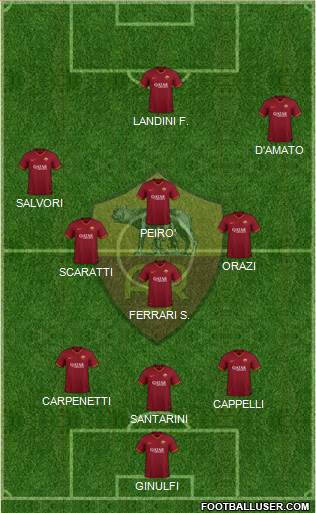 AS Roma Formation 2021