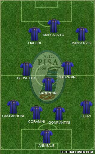 Pisa Formation 2021