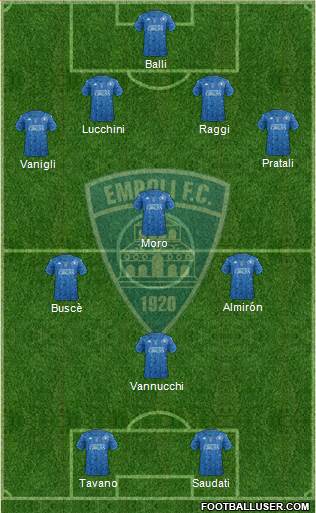 Empoli Formation 2021