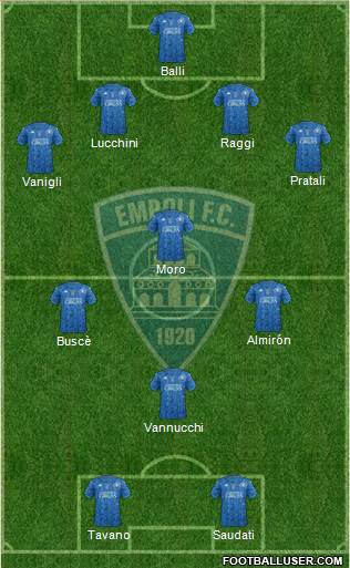 Empoli 4-4-2 football formation