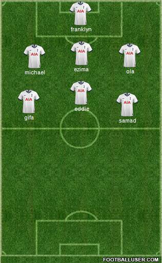 Tottenham Hotspur Formation 2021
