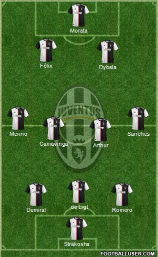 Juventus Formation 2021