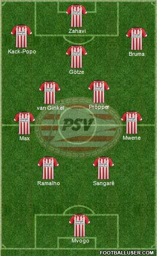 PSV Formation 2021
