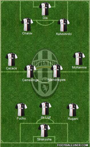 Juventus Formation 2021
