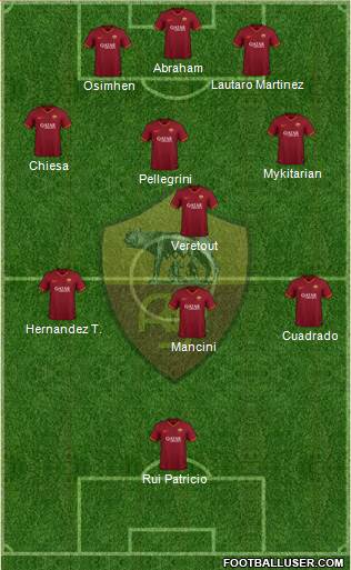 AS Roma Formation 2021
