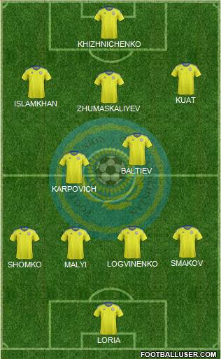 Kazakhstan Formation 2021