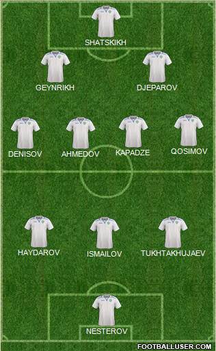 Uzbekistan Formation 2021