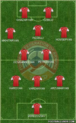 Armenia Formation 2021