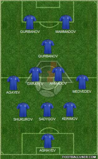 Azerbaijan Formation 2021