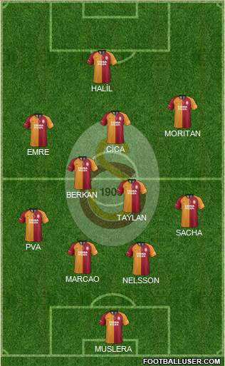 Galatasaray SK Formation 2021