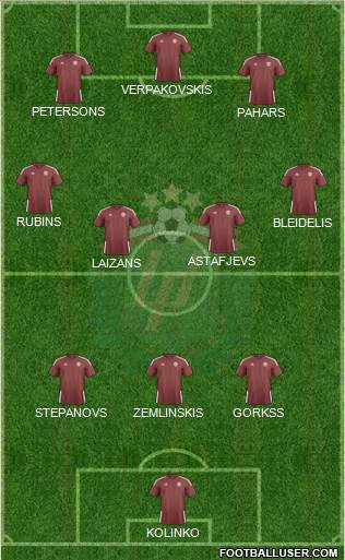 Latvia Formation 2021