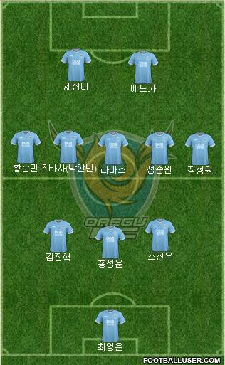 Daegu FC Formation 2021