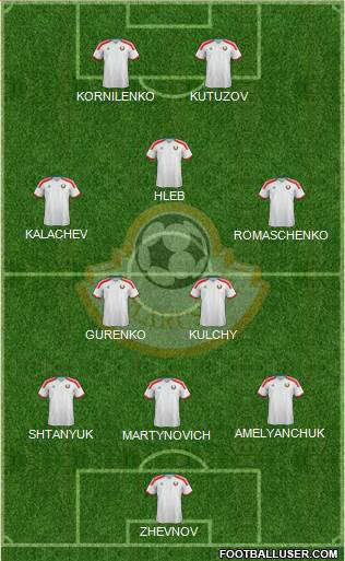 Belarus Formation 2021