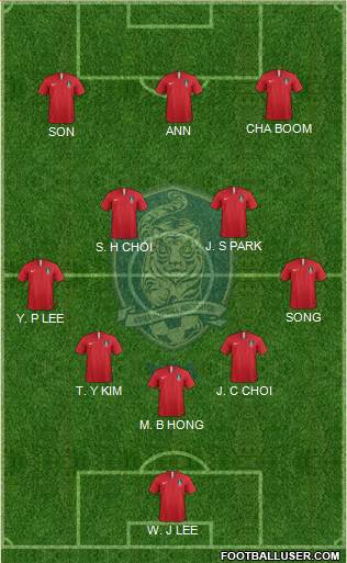 South Korea Formation 2021