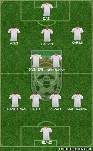 Iran Formation 2021