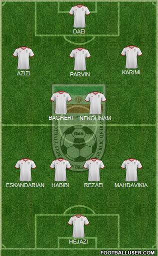 Iran 4-2-3-1 football formation