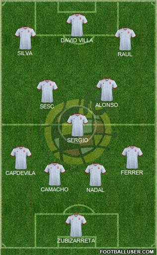 Spain Formation 2021