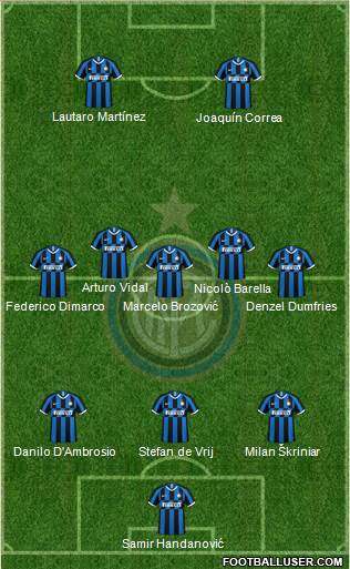 F.C. Internazionale Formation 2021