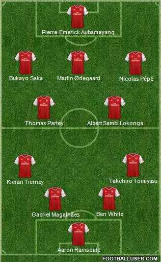 Arsenal Formation 2021