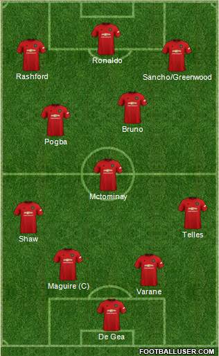 Manchester United Formation 2021