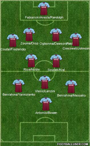 West Ham United Formation 2021
