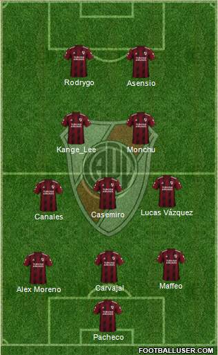 River Plate Formation 2021