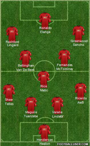 Manchester United Formation 2021