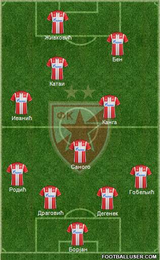 FC Red Star Belgrade 4-4-2 football formation