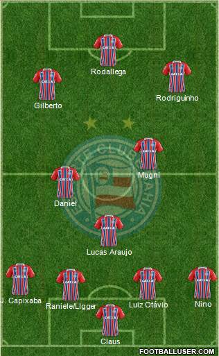 EC Bahia football formation