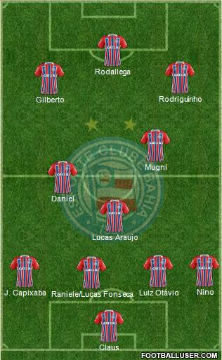 EC Bahia Formation 2021