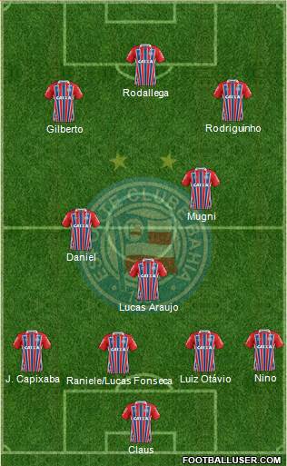 EC Bahia football formation