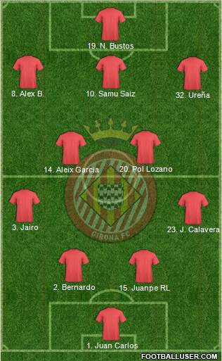 F.C. Girona football formation