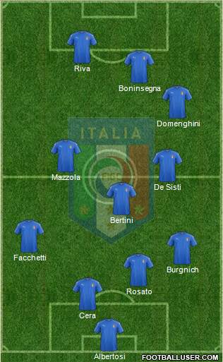 Italy Formation 2021
