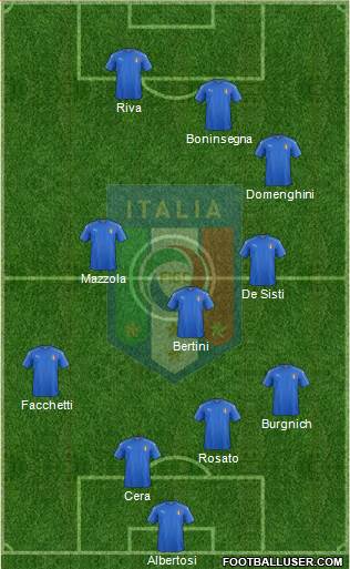 Italy 4-3-3 football formation