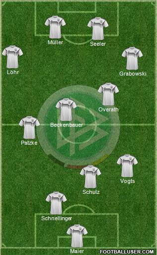 Germany 4-2-4 football formation