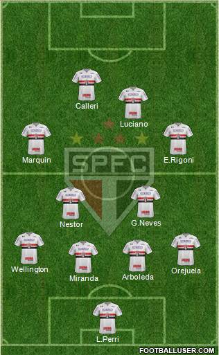 São Paulo FC Formation 2021