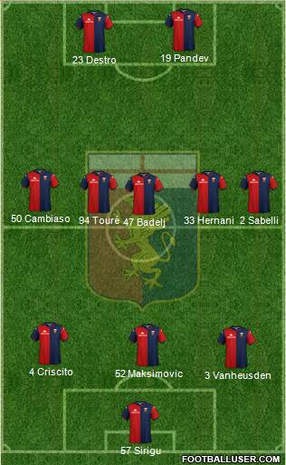 Genoa Formation 2021