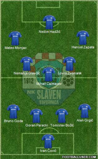NK Slaven Belupo Formation 2021
