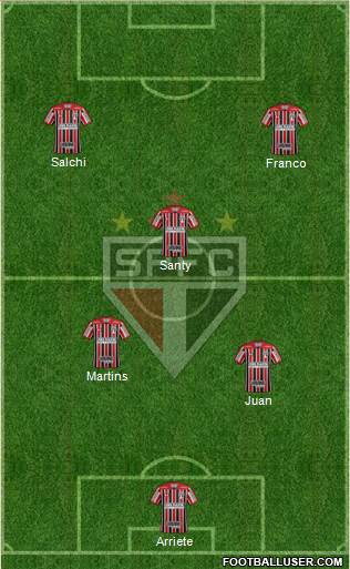 São Paulo FC Formation 2021