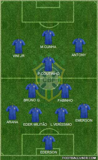 Brazil Formation 2021