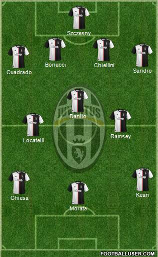 Juventus Formation 2021