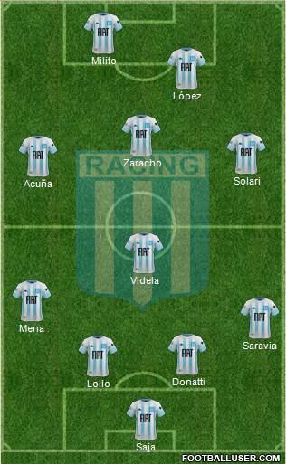 Racing Club Formation 2021