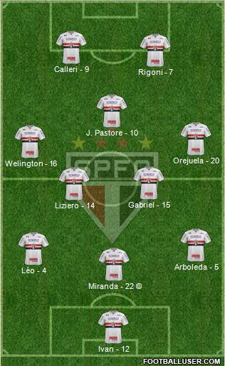 São Paulo FC Formation 2021