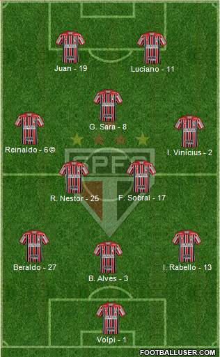 São Paulo FC Formation 2021